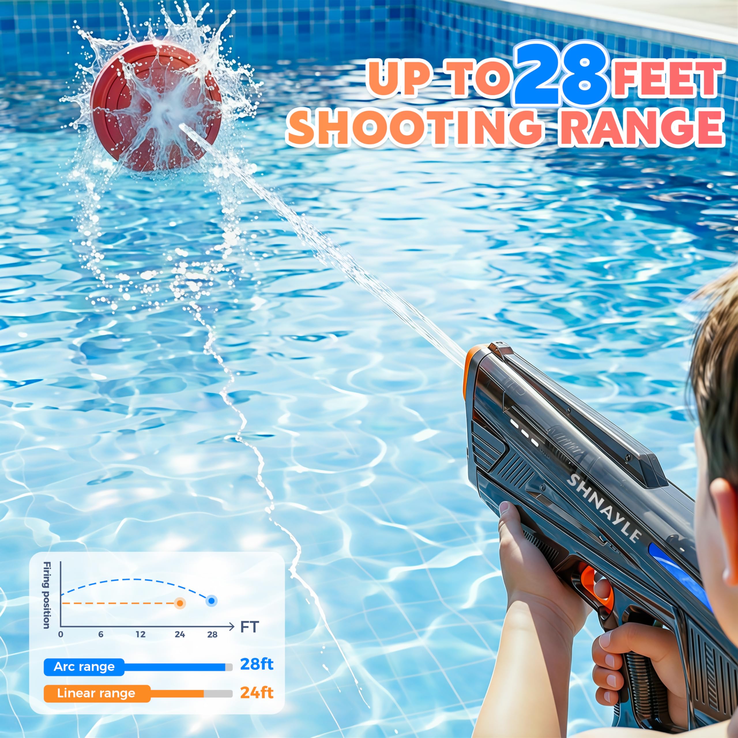 Electric Water blaster  2-Pack – USB-C Rechargeable,